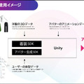 ソフトバンクが正確な自分のアバター生成と服の質感も再現する新技術「バーチャルフィッティング」発表　未来の試着はデジタルツインでこうなる