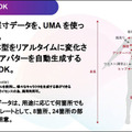 ソフトバンクが正確な自分のアバター生成と服の質感も再現する新技術「バーチャルフィッティング」発表　未来の試着はデジタルツインでこうなる