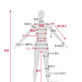 ソフトバンクが正確な自分のアバター生成と服の質感も再現する新技術「バーチャルフィッティング」発表　未来の試着はデジタルツインでこうなる