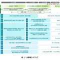 大阪・関西万博で「空飛ぶクルマ」のエアタクシーが現実的に！2025年運航開始の「大阪版ロードマップ」具体的な実装手順を公開