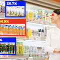 商品レイアウトの注目度(視線)を数値化 ウサギィ「視線シミュレーションAI」に新機能「AOI分析」を追加