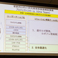 経産省が惣菜製造現場に「ロボットフレンドリー」導入を促進　惣菜盛付け現場にロボットと量子技術を正式導入、デモも公開