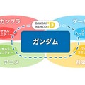 「ガンダムメタバースプロジェクト」とは? イメージ動画を公開 TVアニメ新作「水星の魔女」などガンダムカンファレンスで発表