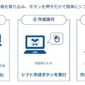 グルーヴノーツが量子コンピュータでシフト計算するデモを報道陣に公開　経産省/日本惣菜協会「ロボットフレンドリー」に量子技術で参画