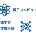 グルーヴノーツが量子コンピュータでシフト計算するデモを報道陣に公開　経産省/日本惣菜協会「ロボットフレンドリー」に量子技術で参画