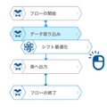 グルーヴノーツが量子コンピュータでシフト計算するデモを報道陣に公開　経産省/日本惣菜協会「ロボットフレンドリー」に量子技術で参画