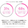 「メタバースは本当に次のキーワードとなるのか!?」アクセンチュアが最新の5つのトレンドを発表　人々の興味や社会はこう変わる