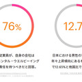 「メタバースは本当に次のキーワードとなるのか!?」アクセンチュアが最新の5つのトレンドを発表　人々の興味や社会はこう変わる