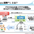 【NTT R&Dフォーラム2016】「R-env:連舞（れんぶ）」を見てきました。