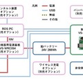 可搬重量約120kgのまま静音化を実現！ヴイストン、研究開発用台車ロボットの大型モデル「メガローバーF120A 」を発売