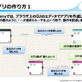 【NTT R&Dフォーラム2016】「R-env:連舞（れんぶ）」を見てきました。