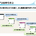 【NTT R&Dフォーラム2016】「R-env:連舞（れんぶ）」を見てきました。