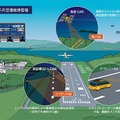 長距離3D-LiDARを使って滑走路の異常を確認！NECが南紀白浜エアポートで異物検知を行う実証実験へ その仕組み解説