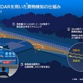 長距離3D-LiDARを使って滑走路の異常を確認！NECが南紀白浜エアポートで異物検知を行う実証実験へ その仕組み解説