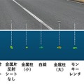 長距離3D-LiDARを使って滑走路の異常を確認！NECが南紀白浜エアポートで異物検知を行う実証実験へ その仕組み解説
