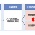 NTTデータが海そうのCO2吸収量を算定する実証事業 天草のアマモ場で「ブルーカーボン」ドローン空撮画像で分析