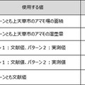 NTTデータが海そうのCO2吸収量を算定する実証事業 天草のアマモ場で「ブルーカーボン」ドローン空撮画像で分析