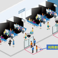 佐賀国際空港の利用者数を自動でカウント リアルタイムAI画像解析サービス 「OPTiM AI Camera Enterprise」