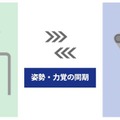 ロボットの手の感覚を操作者が体感できるロボット操作システム「V-Sido Bilateral」をアスラテックが発表　力覚フィードバック