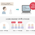 「BOCCO emo」に話しかけて乗合タクシーを簡単予約 宇都宮市 地域交通課題の実証実験に採用