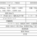 【先端技術×伝統工芸技術】 パーソナルモビリティ『RODEM』漆塗り特別モデル「佐藤喜代松商店」とコラボ