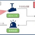 NEC、3Dセンサで侵入を監視する「NEC 3次元物体検知ソフトウェア」提供開始 工事現場の危険エリアや敷地の立入制限エリアなど