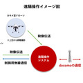 NTTドコモが沖縄の海洋ゴミ問題に地元住民と取り組む「ウミガメの恩返し」回収したゴミで外装やアート作品を制作