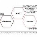 dmm_sansan-2
