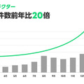 <p>シェア 0 ツイート 0 はてブ 0</p>