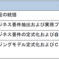 損保ジャパンと日立、疑似量子コンピュータ技術「CMOSアニーリング」を保険業務の実務で実用化　複雑難解な組合せ問題を解く