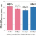 『LOVOT』と暮らすことで認知機能の低下を抑制 入居者や介護職員に与える影響についてGROOVE Xが実証実験