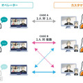 AVITA アバターオンライン接客サービス「AVACOM」を提供開始 特殊な機材不要でアバターの表情や身体を動かせる
