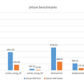 【NVIDIA Jetson Orinレビュー(2)】「Jetson Orin」ベンチマークで高速性能をチェック、TAO toolkit で「転移学習」体験レポート