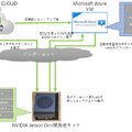【NVIDIA Jetson Orinレビュー(2)】「Jetson Orin」ベンチマークで高速性能をチェック、TAO toolkit で「転移学習」体験レポート