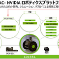 最先端のAI知能化ロボット開発「Jetson」をフル活用するための、シミュレーター「NVIDIA Isaac」、デジタルツイン連携「Omniverse」徹底解説