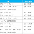 ソフトバンクロボティクスとくうかんの合弁会社「SmartBX」がスマート清掃事業に参入