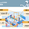 日本圧着端子製造が自社工場にugo Proを導入 ugo キャリア・オプションが工場内の運搬や点検など工場DXを実現