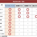 寝て・貯めて・商品と交換 正確な睡眠の質を計測する「ブレインスリープ コイン」 Makuakeで先行予約発売
