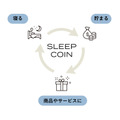 寝て・貯めて・商品と交換 正確な睡眠の質を計測する「ブレインスリープ コイン」 Makuakeで先行予約発売
