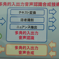 【NTT R&Dフォーラム2016】「自動応対エージェント向け多角的入出力音声認識合成技術」を見てきました。