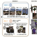 NTTが画像認識AIでインフラ設備の「錆」を高精度に検出する技術を発表　老朽化の進行/点検コスト増加/点検員不足に対応