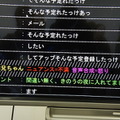 【NTT R&Dフォーラム2016】「自動応対エージェント向け多角的入出力音声認識合成技術」を見てきました。