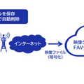 NECのAI技術で杉並区の交通流・人流を細かく分析　スマート街路灯、IoTやカメラを駆使　業務時間を90％以上削減
