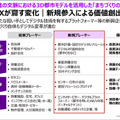 デジタルツインやメタバース、国交省の「Project PLATEAU」とは何か? 現状と活用事例をアクセンチュアに聞く