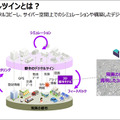 デジタルツインやメタバース、国交省の「Project PLATEAU」とは何か? 現状と活用事例をアクセンチュアに聞く