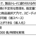 コネクテッドロボティクス「惣菜盛付ロボット」「検品AIソフトウェア」を初展示 「FOOMA JAPAN2022」