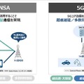 ソフトバンクの高速・低遅延サービス「5G MEC」全国展開を開始 自動運転やロボットに最適「5G SA」と「5G NSA」とのちがい