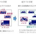 NECと理研、「弱ラベル学習」を発展させた技術を開発　AI画像認識で新たな対象物の追加する学習作業を大幅に簡素化