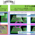 NTTが信号機のないモビリティ社会を実現する「分散深層学習技術」を公開　デジタルツインで少し先の未来を予測　IOWNの実現へ