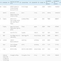 スーパーコンピュータ「富岳」が性能ランキング「Graph500」で5期連続で第1位 「TOP500」では2位に後退